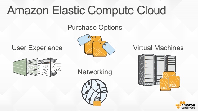 introduction-to-amazon-ec2 introduction-to-amazon-ec2 true solutions aws cloud The True Solutions Provide AWS Solutions | True Solutions LLC introduction to amazon ec2